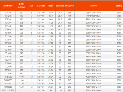 机组功率图4
